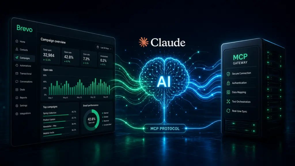 Intégration de Claude pour lire des stats Brevo